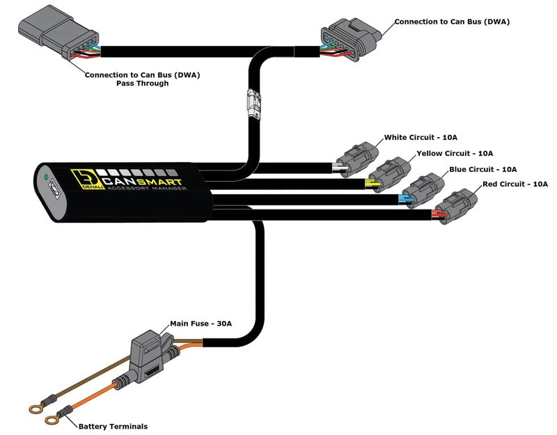 Controlador DENALI CANsmart™ GEN II