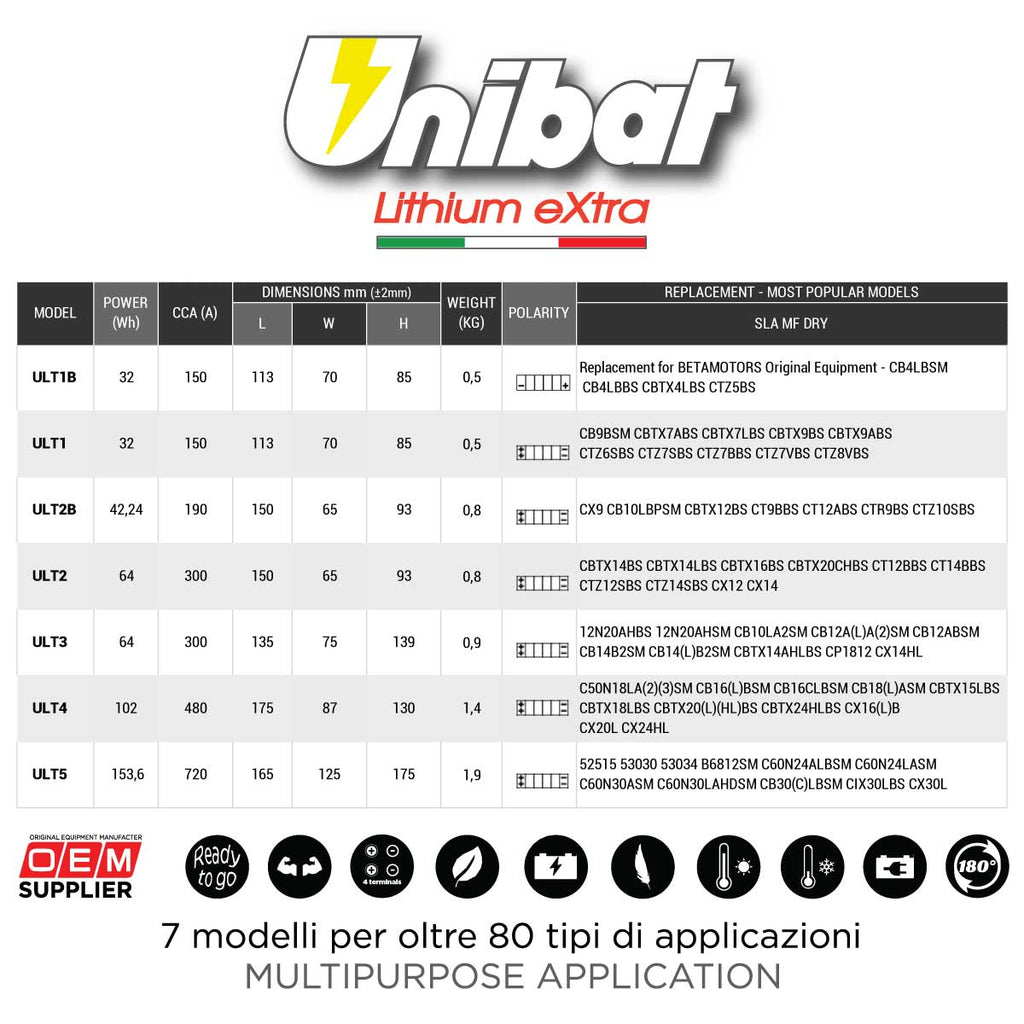 Batería de Litio Unibat ULT2