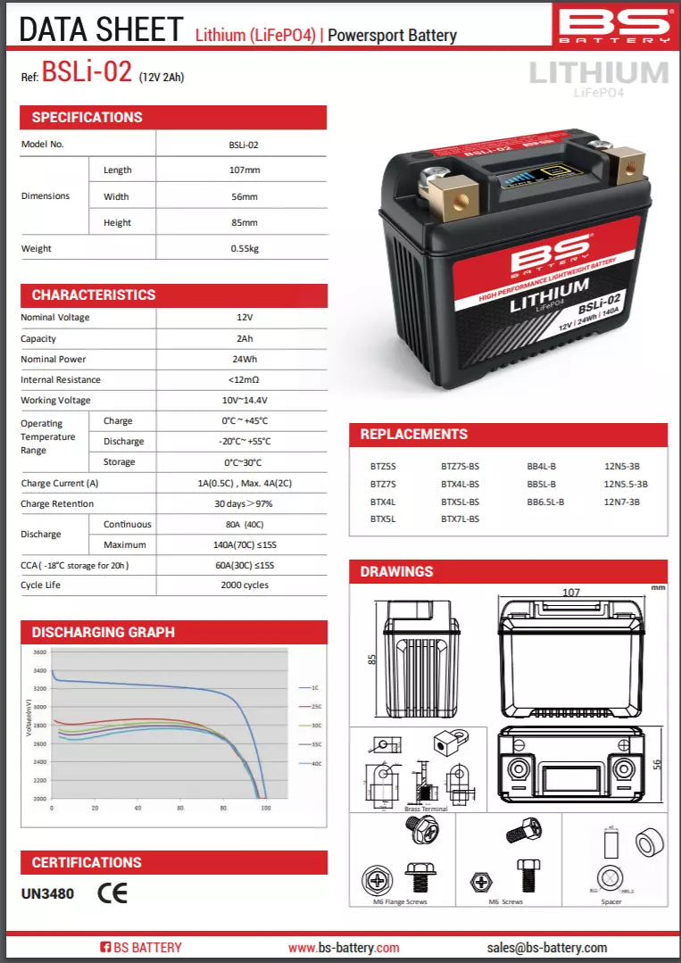 Batería de litio BS BATTERY BSLI-02 - MOTOMEDIA